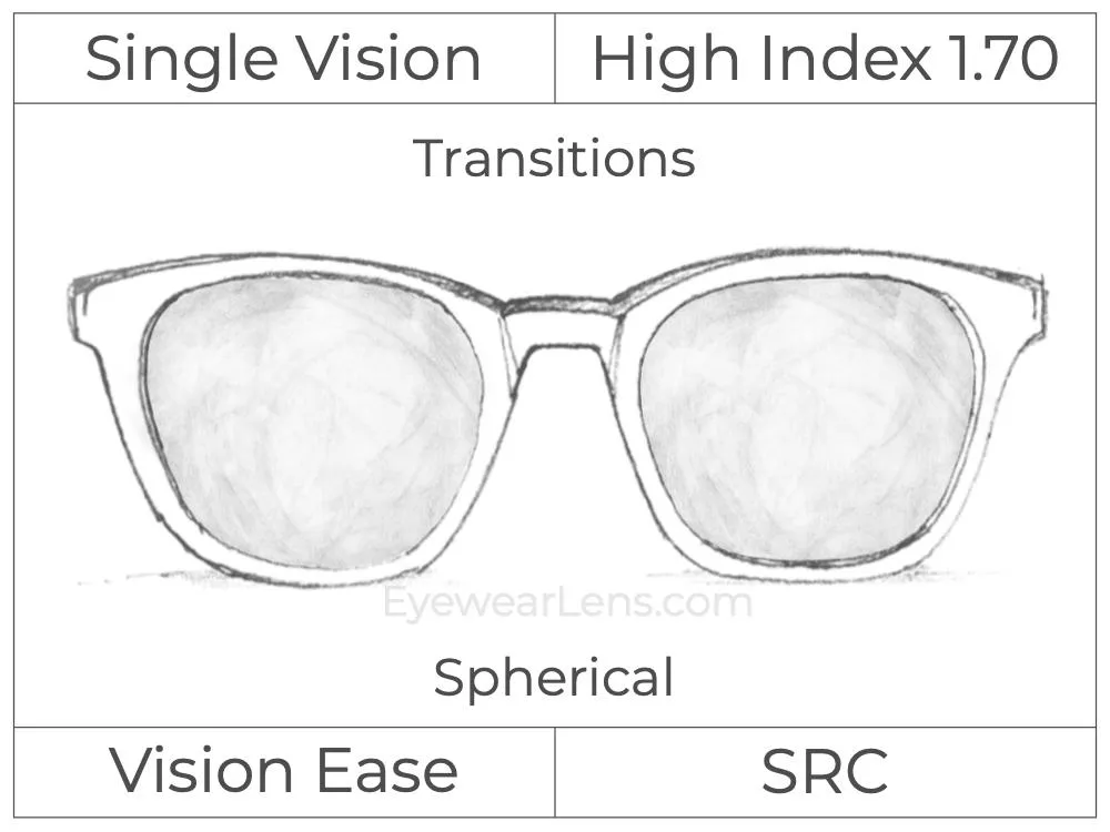 Single Vision - High Index 1.70 - Transitions Signature - Spherical